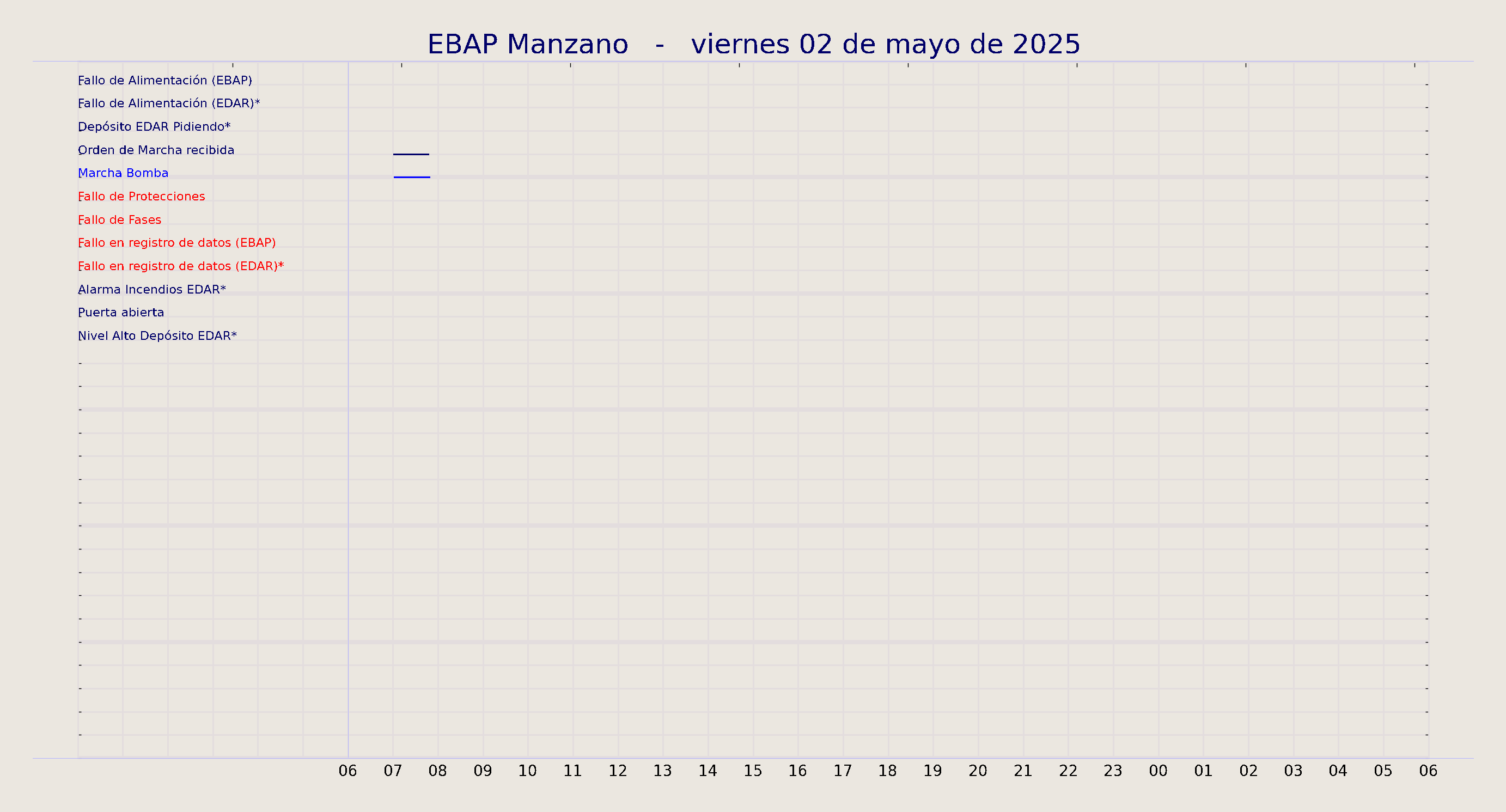../../imagenes/vid/2025/EBAP Manzano/2025-05-02 EBAP Manzano.png